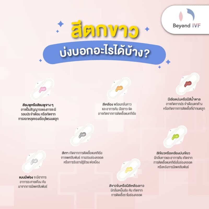 อาการมูกไข่ตก