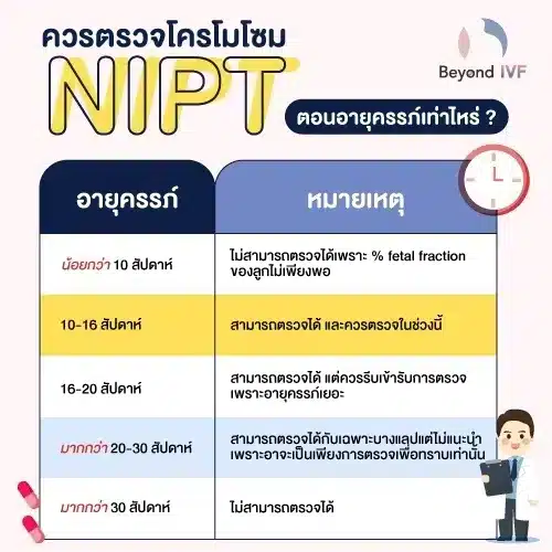 ตรวจโครโมโซม อายุครรภ์