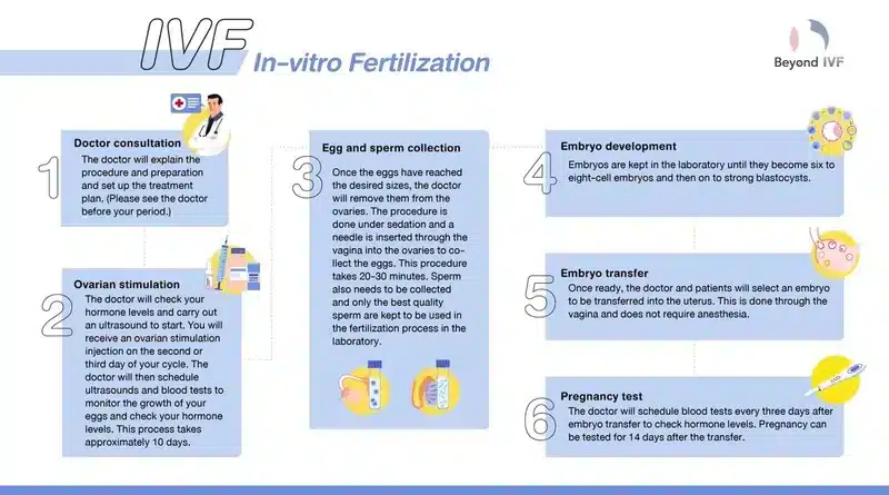 ivf genetic testing