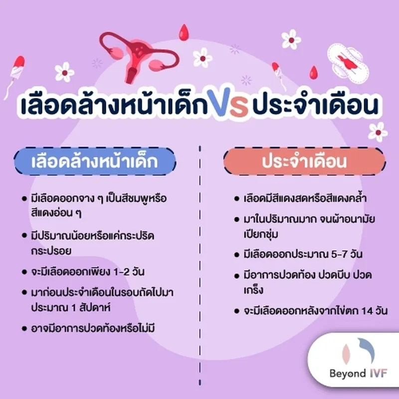 เลือดล้างหน้าเด็ก vs ประจำเดือน