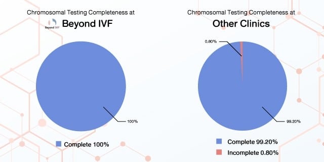chromosomal_testing